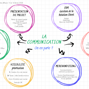 Diffusion : et la communication ? © Fédé Breizh